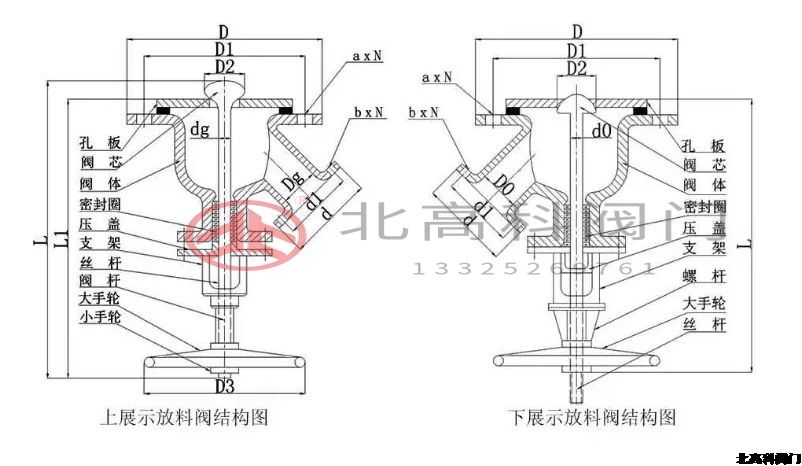 放料阀门是什么阀门？放料阀门怎么分类？